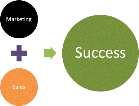 Sale & Marketing Approach